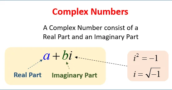 Complex Number- Definition